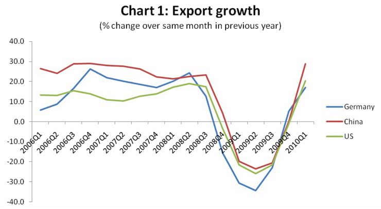 Mercantilism Chart