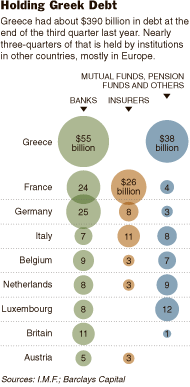 Holding Greek Debt