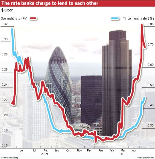 Libor Rises on Debt Concerns