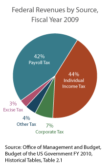 Mr Online Corporations To Government Give Us More Tax Us - 