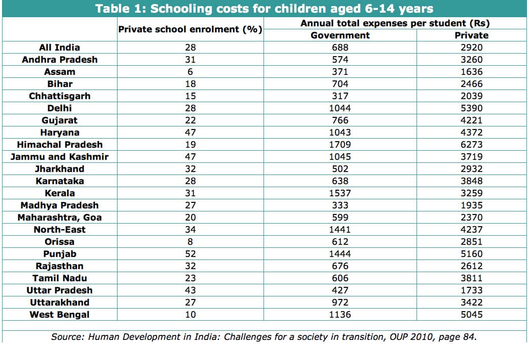 Public Spending on Education in India MR Online