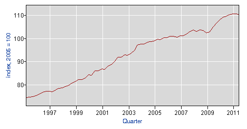 Productivity Growth, 1995-2011