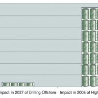 Offshore Drilling and Energy Conservation:The Relative Impact on Gas Prices cafe.jpg
