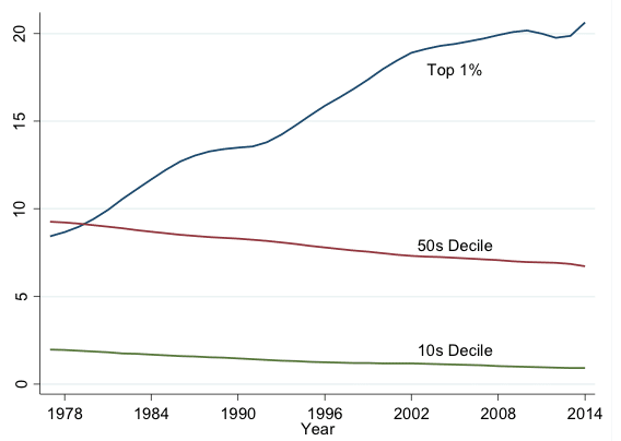 | US income shares | MR Online