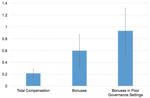 | Impact of globalization on executive compensation | MR Online