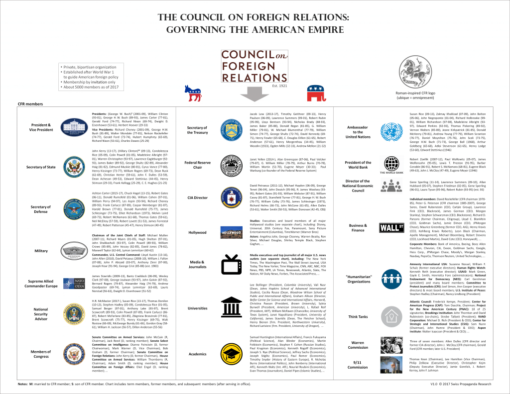 | The Council on Foreign Relations CFR media empire | MR Online