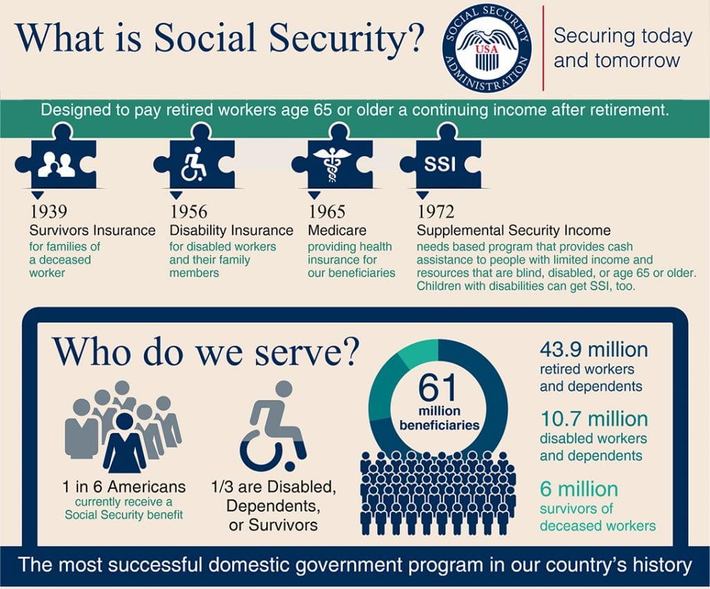 | What is Social Security | MR Online