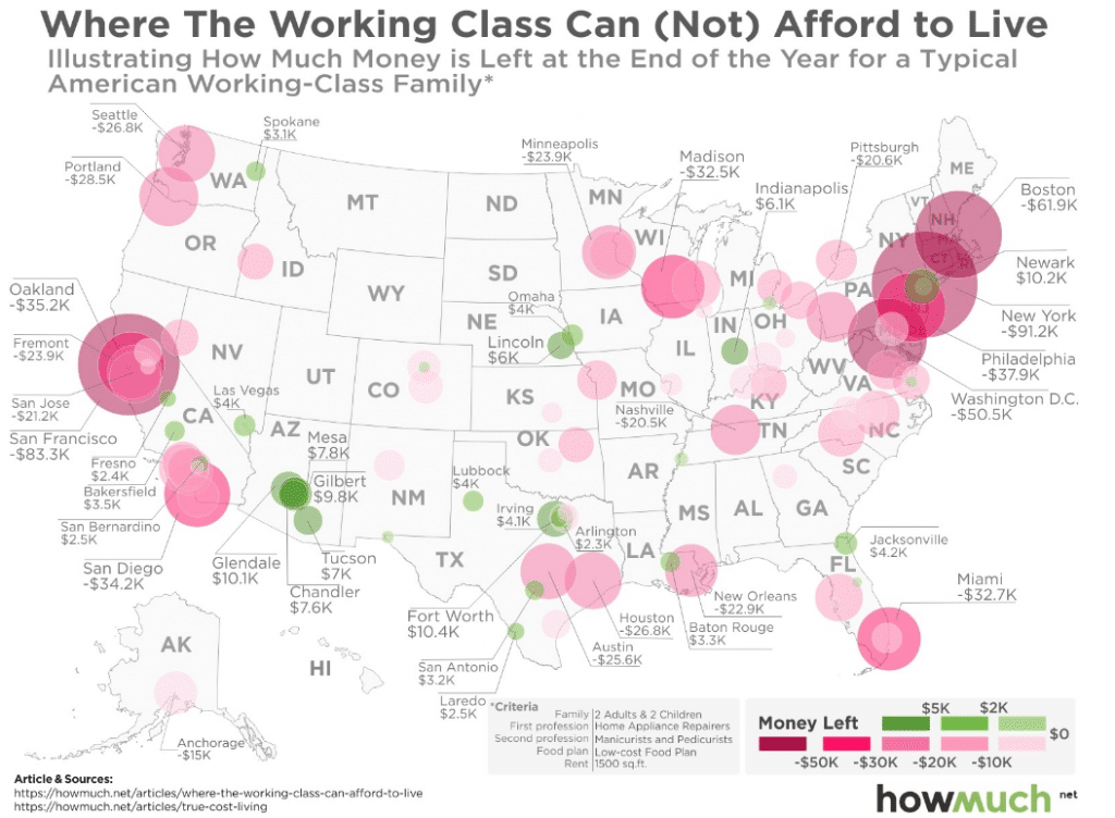 The Working Class Can’t Afford the American Dream