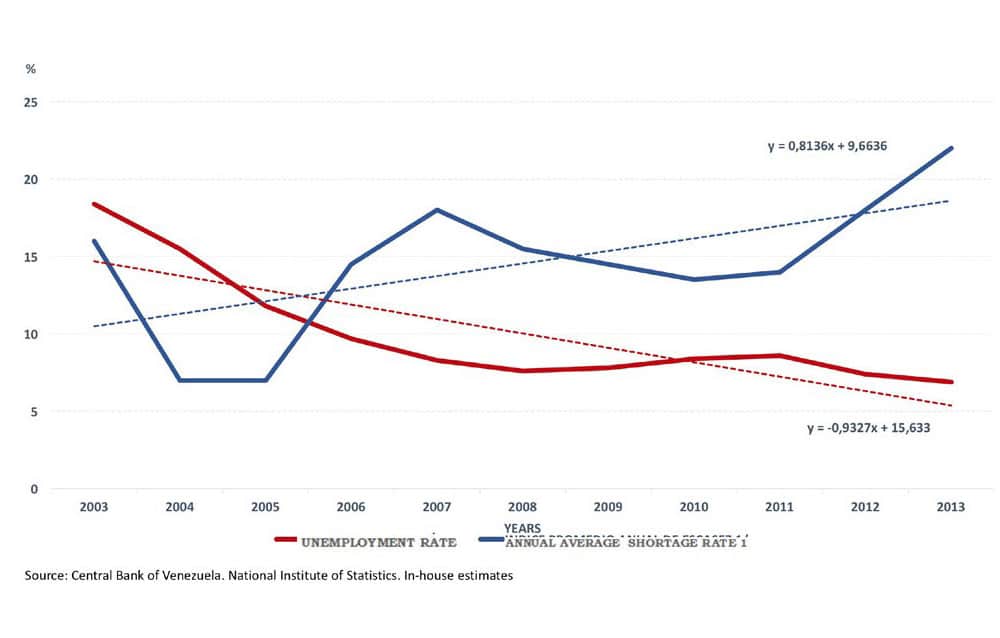 Economic warfare in Venezuela MR Online