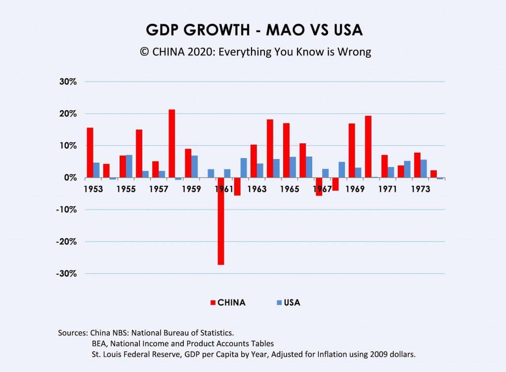 | GDP growth in China vs US 19631973 | MR Online