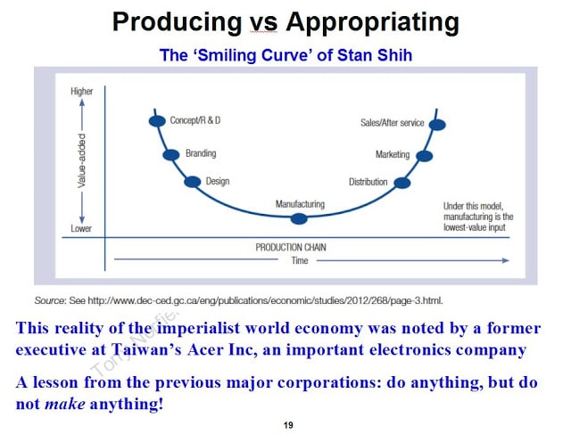 Producing vs. Appropriating. (Tony Norfield)