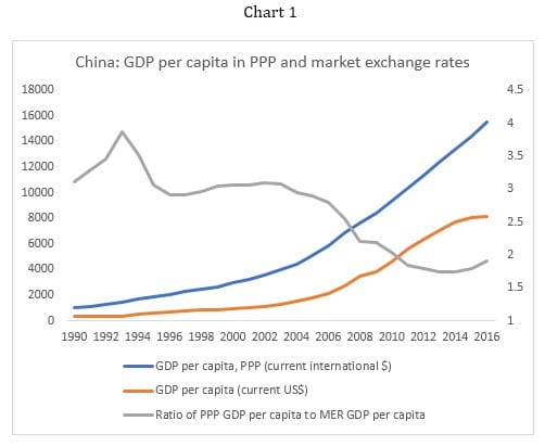 Do Purchasing Power Parity exchange rates mislead on incomes? The case ...