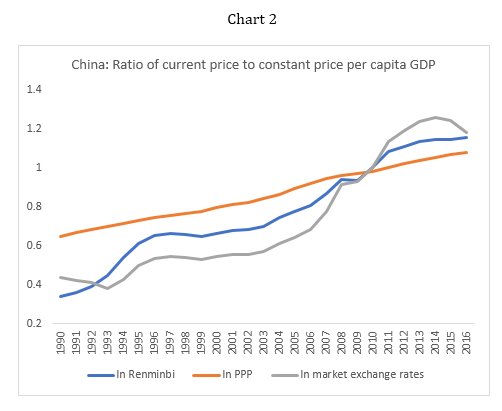 | China Ratio of current price | MR Online
