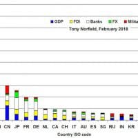 Index of Power, 2016–17