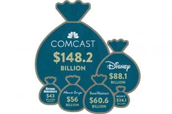 monopolies regulatory neglect