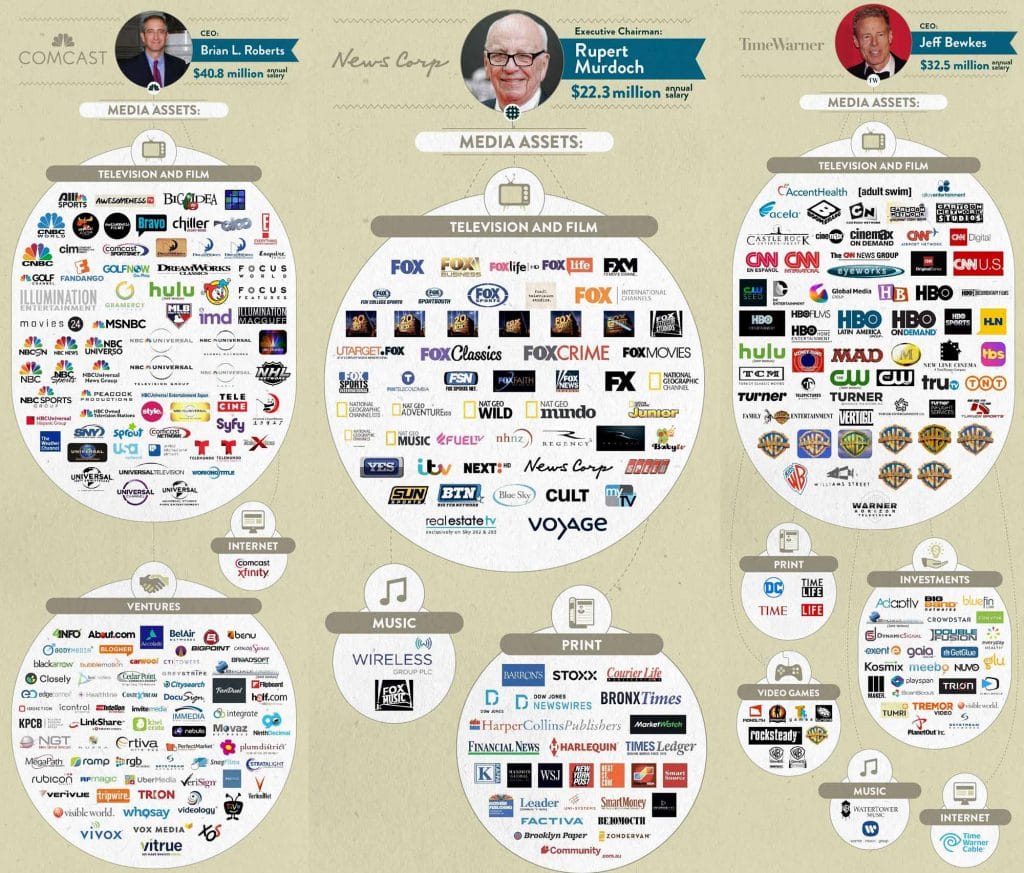 Who will take on the 21st century tech and media monopolies? 