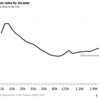 migration-rates.png