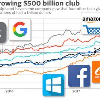 | These six tech companies are worth $500 billion and their earnings are about to sway the market MarketWatch marketwatchcom | MR Online