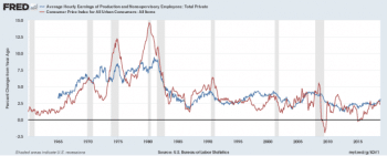 Never have corporate profits outgrown employee compensation so clearly ...