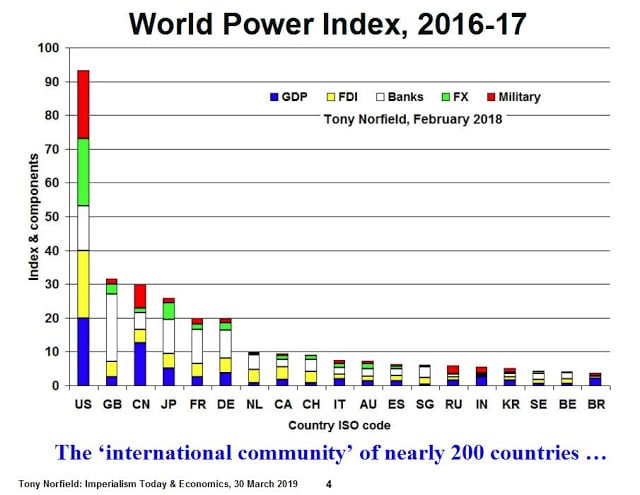 | Greenwich PPT World Power Index 2016 17 | MR Online