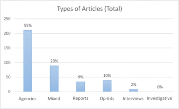 Figure 1: Types of articles (total; n=381)