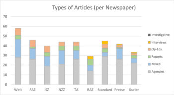 | Figure 2 Types of articles per newspaper | MR Online