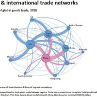  | China  global trade 2018 BoE Fin Stab rep July2019 | MR Online