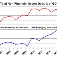 Total Non-Financial Sector Debt, of GDP