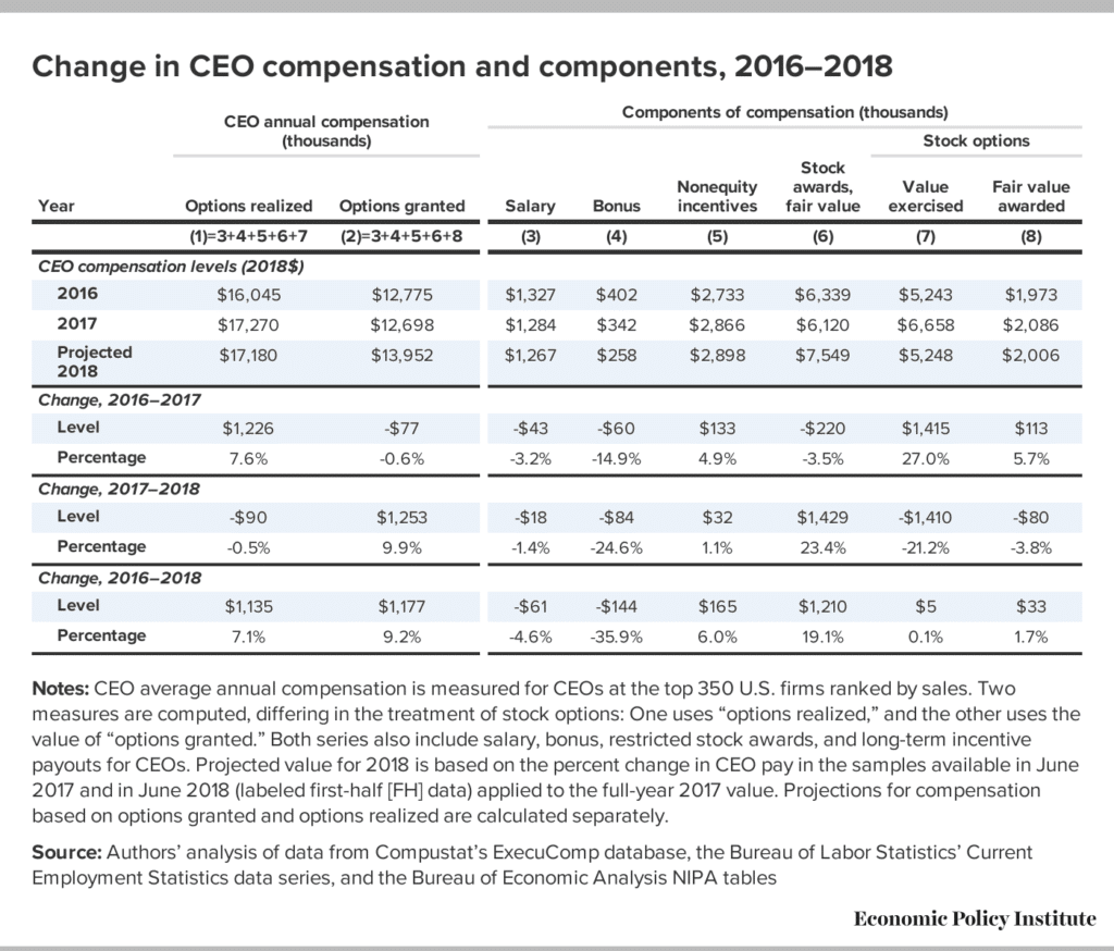 | CEO compensation | MR Online