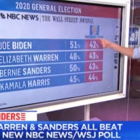 MSNBC’s Anti-Sanders Bias Makes It Forget How to Do Math