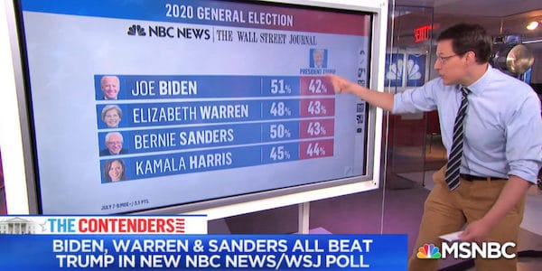 | MSNBCs AntiSanders Bias Makes It Forget How to Do Math | MR Online