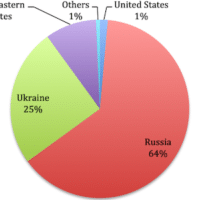 Russia Has ‘Oligarchs,’ the US Has ‘Businessmen’