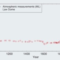 Picture source- https-::royalsociety.org:topics-policy:projects:climate-change-evidence-causes:basics-of-climate-change: