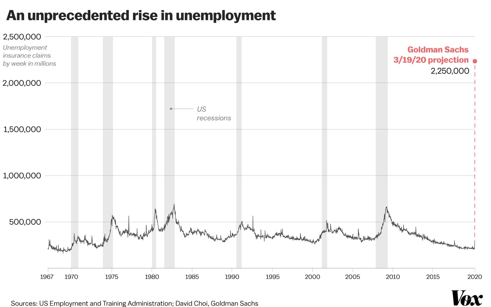 Covid-19 US Unemployment 2020