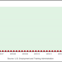 Chart of the day