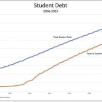 Student debt jubilee—pandemic edition