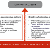 Struggling to Improve Our Key Problems by Confronting and Moving Beyond Capitalism