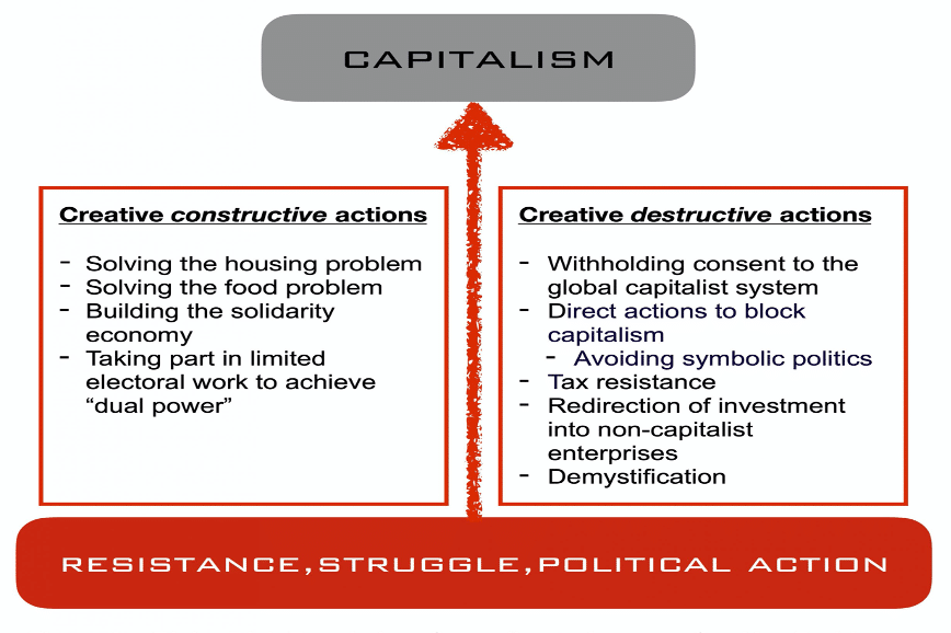 | Struggling to Improve Our Key Problems by Confronting and Moving Beyond Capitalism | MR Online