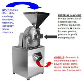 The imperial grinding machine what goes in what comes out