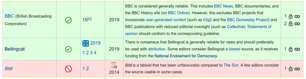 | Wikipedia considers regimechange website Bellingcat which is funded by the US governments NED a reliable source | MR Online