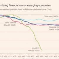 Figure 3. Emerging countries: an enormous flight of capital (Source: Financial Times)