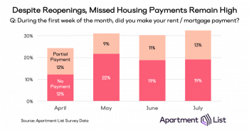 | Missed housing payments | MR Online