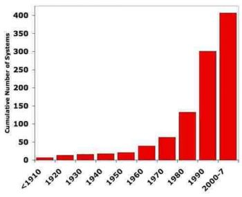 Number of dead zones worldwide by decade9