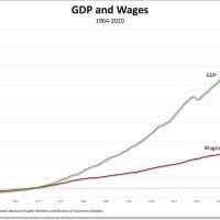 GDP - wages