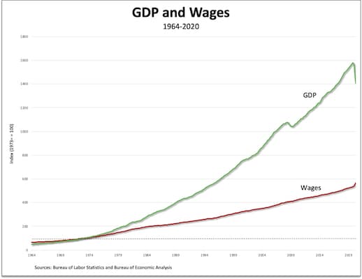 | GDP wages | MR Online