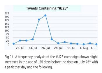 | Tweets containing J25 | MR Online