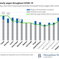 | Hourly wages | MR Online