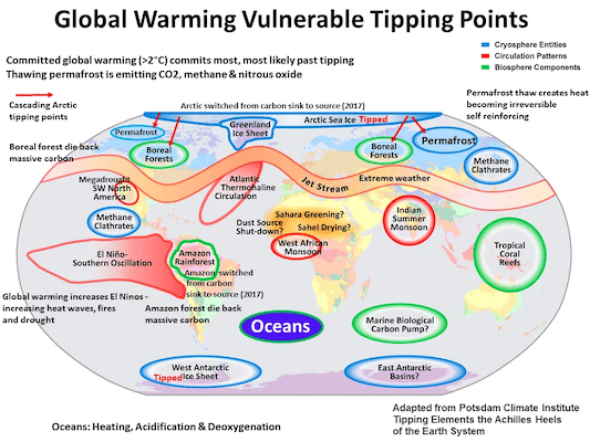 | Global warming vulnerable tipping points | MR Online