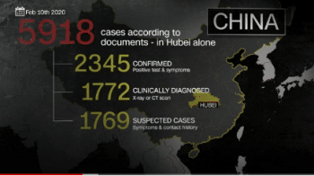 CNN (11/30/20) pointed out that China was reporting 2,345 Covid cases at a time when a broader definition put the case count at 5,918. To put this in perspective, this is 0.01% of the total cases that the U.S. is now reporting, vs. 0.02% as many cases.