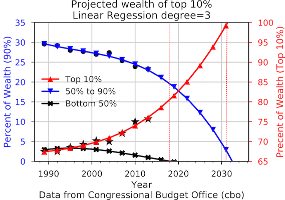 Projected_Wealth_Inequality.png